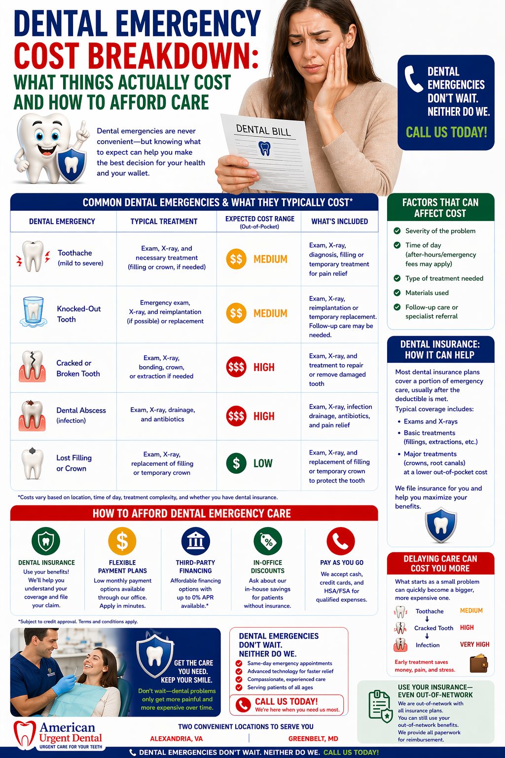 Dental Emergency Cost Breakdown: What Things Actually Cost and How to Afford Care