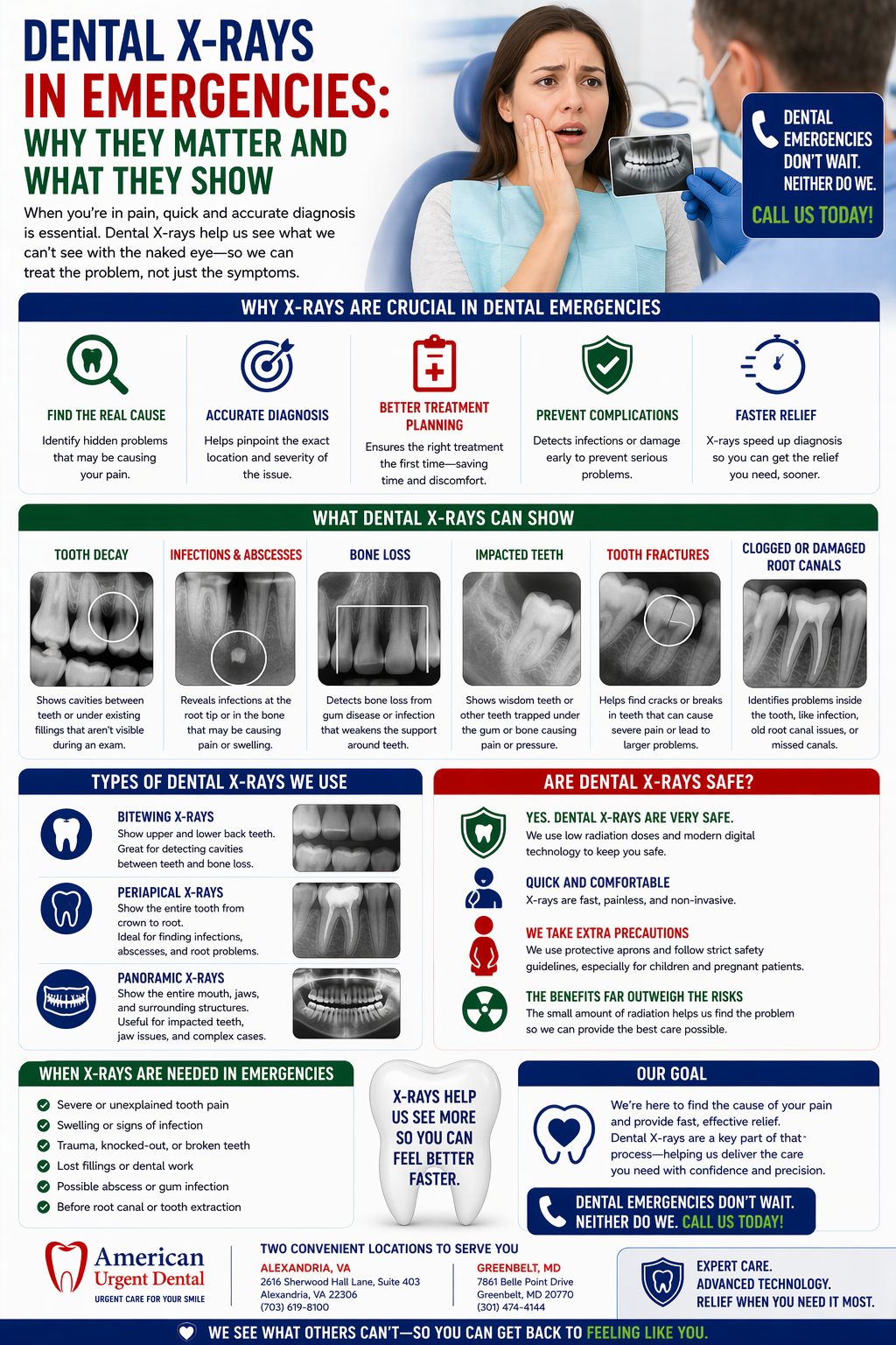 Dental X-Rays in Emergencies: Why They Matter and What They Show
