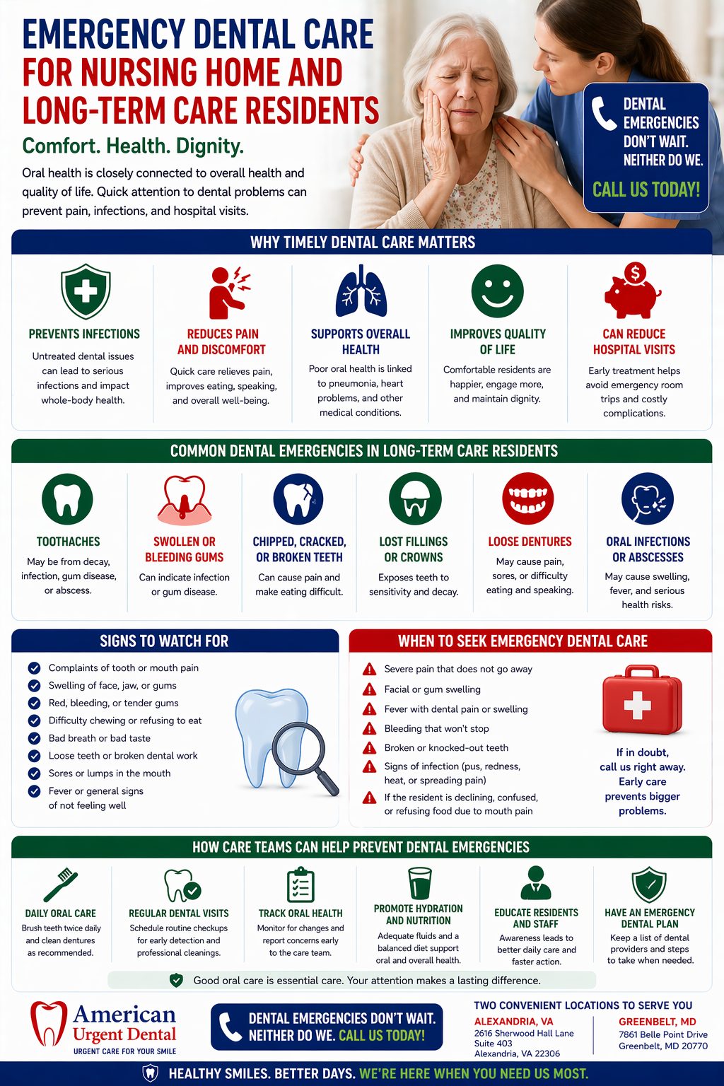 Emergency Dental Care for Nursing Home and Long-Term Care Residents