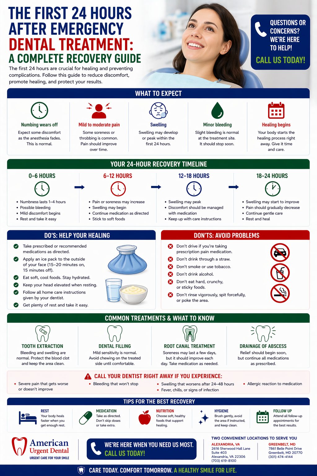 The First 24 Hours After Emergency Dental Treatment: A Complete Recovery Guide