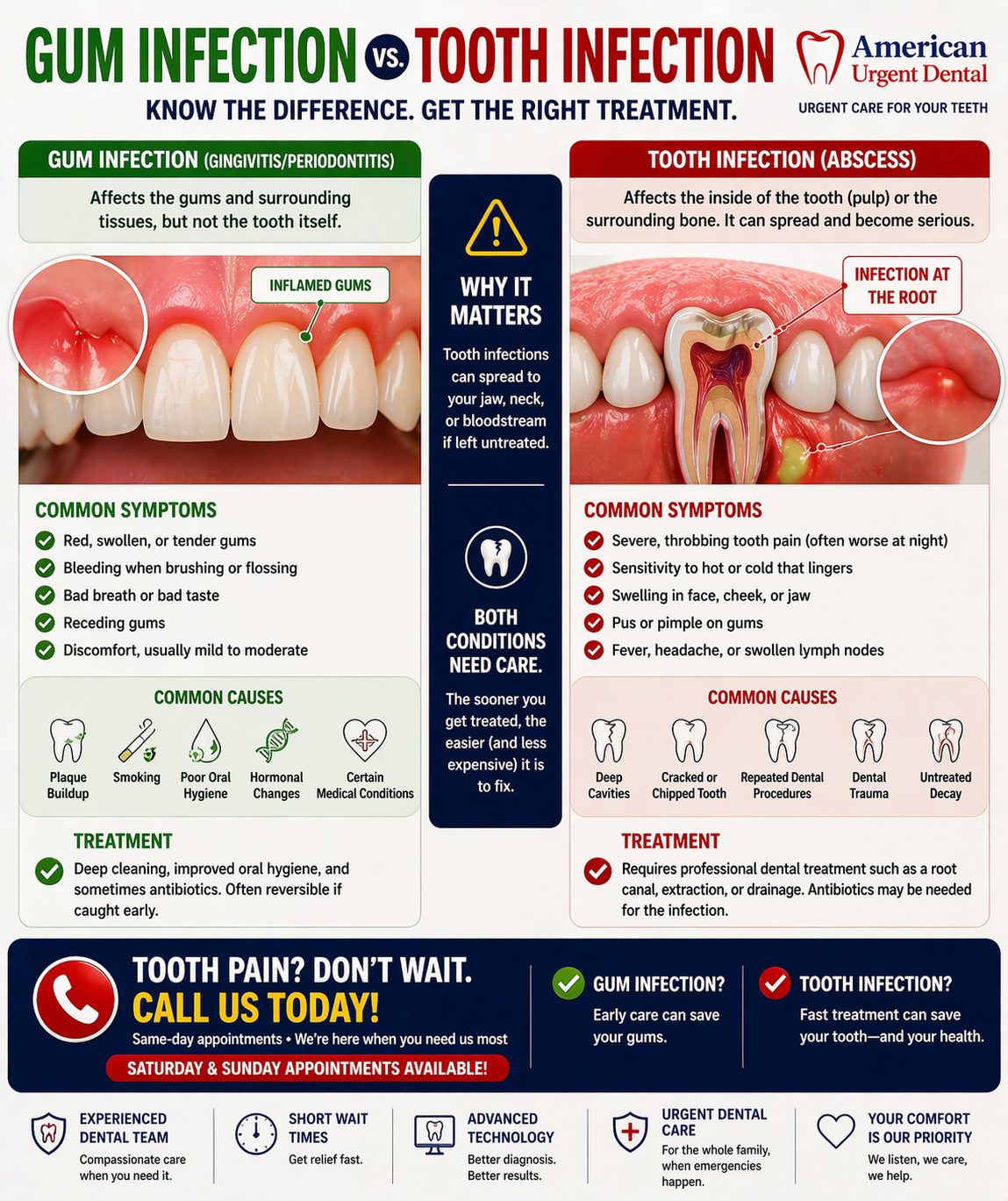 Gum Infection vs. Tooth Infection: How to Tell the Difference