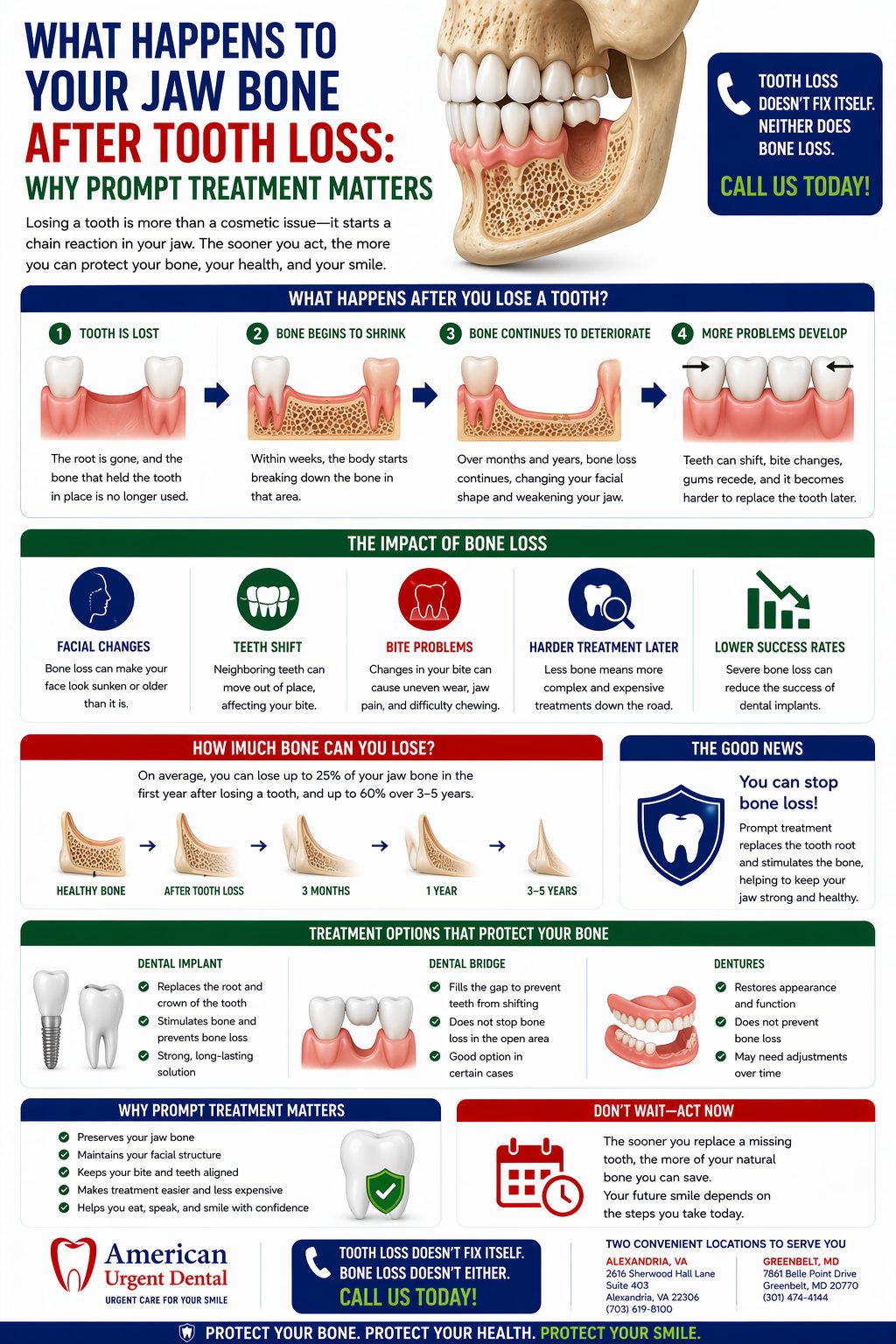 What Happens to Your Jaw Bone After Tooth Loss: Why Prompt Treatment Matters